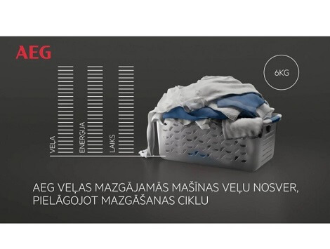 AEG veļas mazgājamā mašīna L6FBI48S