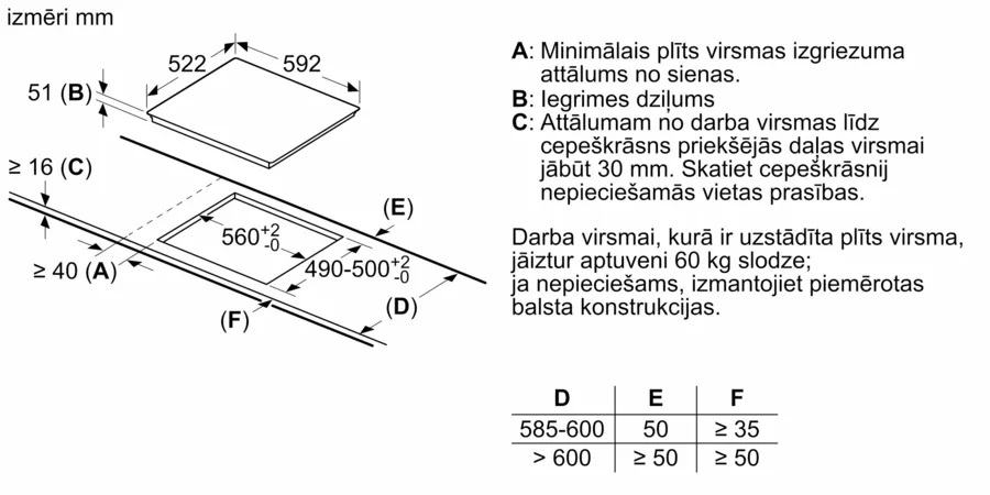 BOSCH indukcijas plīts virsma PIE631BB5E