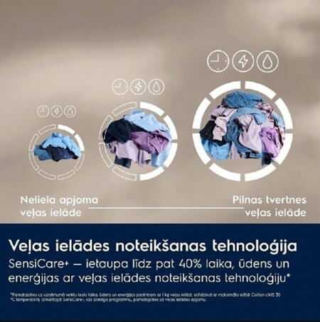 ELECTROLUX veļas mašīna EW7F3614SUE