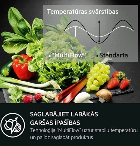 AEG iebūvējams ledusskapis TC6MS18FDS