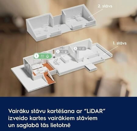 ELECTROLUX putekļu sūcējs - robots ER81UW3SW