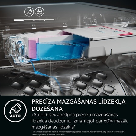 velas-masina-aeg- lfr85146qe-autodose AEG veļas mazgājamā mašīna LFR85146QE