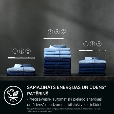 velas-masina-aeg- lfr85146qe-samazinats-udens-paterins AEG veļas mazgājamā mašīna LFR85146QE