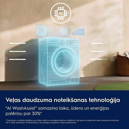 velas-masina-electrolux-ew6f9482e-ekonomiskaka-mazgasana ELECTROLUX veļas mašīna EW6F9482E